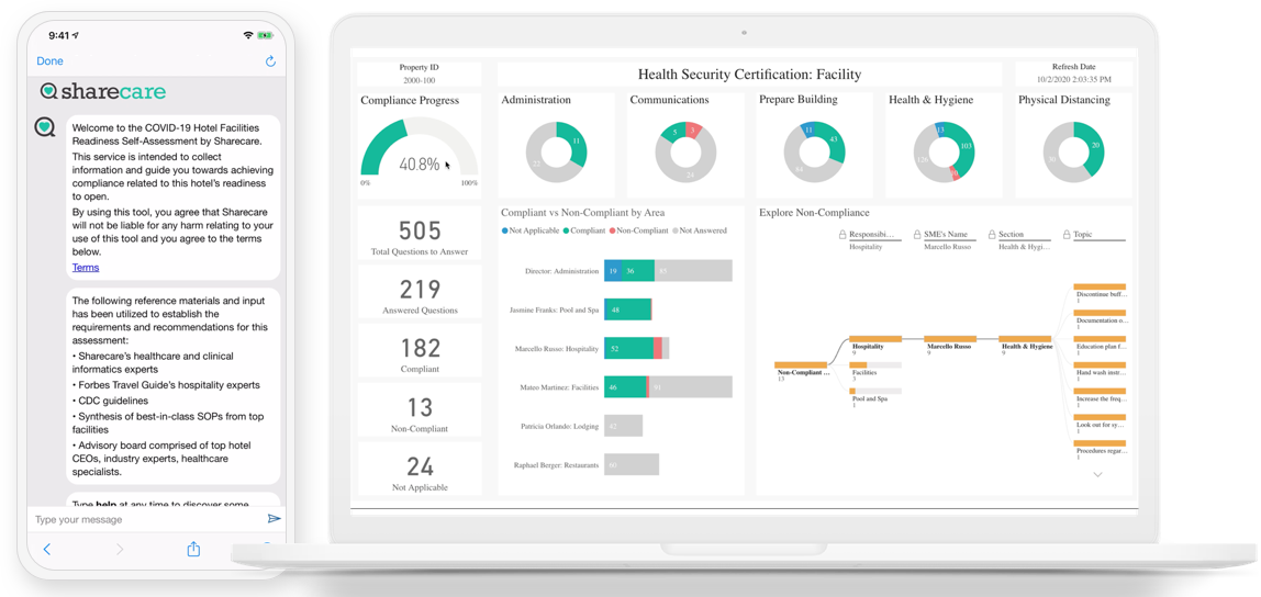 Sharecare | HealthSecurity